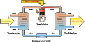 Luftwärmepumpe